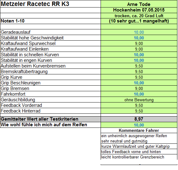 racetec-k3-test